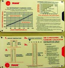 R410a Ac Pressure Chart Refrigeration And Air Conditioning Commercial Air Conditioning High Efficiency Gas Furnace