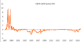 Hong Kong Why Does Liquidity Look Alarmingly Tight