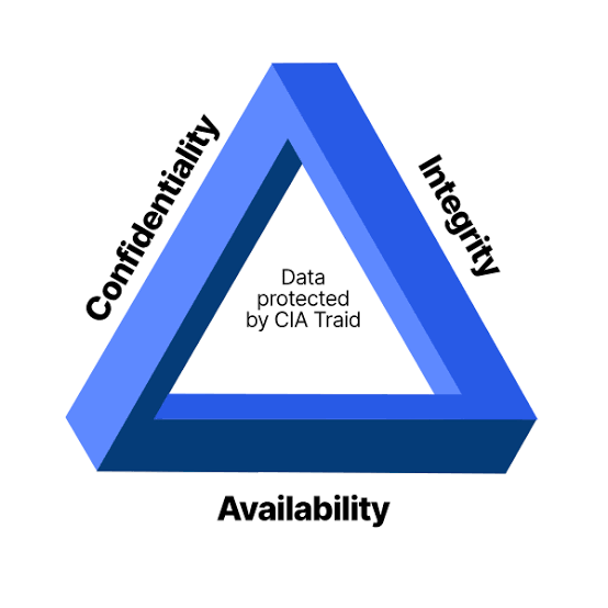 Secure Information Handling
