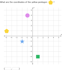 Blank coordinate planes in 4 quadrant and 1 quadrant versions in printable pdf form. Quadrants Labeled On A Coordinate Plane Review The Graph On A Coordinate Plane The Y Axis