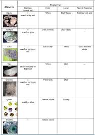 topic 2 1 2 mineral identification key welcome to earths