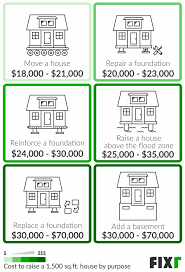 The sentence how much does it cost? is a correct interrogative sentence (a question).however, the form how much it costs is also correct. 2021 Cost To Raise A House House Lifting Costs