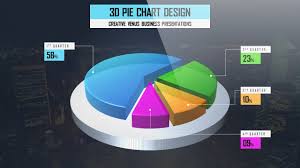 Stunning 3d Pie Chart Tutorial In Microsoft Office 365 Powerpoint Ppt