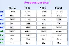 possessivartikel german grammar learn german study german