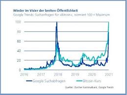 Nach kurzer verschnaufpause steigt der bitcoin kurs über die 60.000 dollar marke und auch 50.000 euro werden gesichtet. Bitcoin Spekulation Oder Inflationsschutz Aktiencheck De