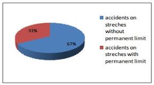 Rappelons qu'il s'agit d'une partie d'autoroute enfin, sache quand même qu'en 2017, 409 personnes ont trouvé la mort sur ces autoroutes. Limitations De Vitesse En Allemagne Sur Autoroute Legipermis