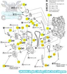 30mm shorter than sr20, so possibly fitting the 1200 very well. 2005 Nissan X Trail T30 Timing Chain Parts Diagram Qr20de Engine