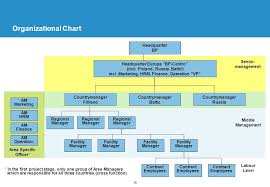 The Bp Centro Finland Case Our Proposal For