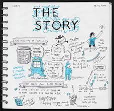 Pin On Sketchnotes