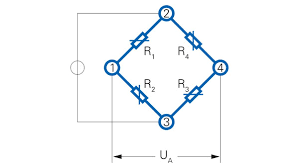 Function Of Strain Sensors Baumer Switzerland