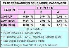 Simulasi Angsuran Pinjaman Dana Jaminan Bpkb Mobil Solusi Pinjaman Kredit Motor Dan Mobil Murah Passenger Mobil Literatur