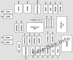 2010 2015 mazda 5 fuses location chart. 2012 Camaro Fuse Box Diagram Auto Wiring Diagram Narrate