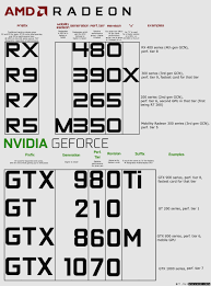 Concentrate hard on their name and meaning. Graphics Card Names And What They Actually Mean