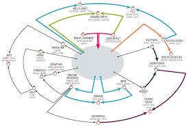 How We Breed The Best And Worst Apples Popular Science