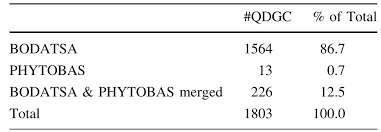 Image result for Elytrophorus globularis