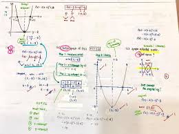 Kssm matematik tingkatan 4 bab 4 praktis kendiri 4.2a no2 operasi set form 4 buku teks spm. Dear 00 S Students Spm 2016 Tan Yann Ju S Add Maths Facebook