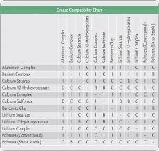 Hydraulic Cross Reference Chart Images Online