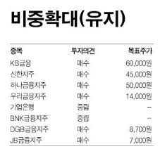 홈 > 그룹사소개 > 한국투자증권 > 개요. í•œêµ­íˆ¬ìžì¦ê¶Œ ì€í–‰ì—…ì¢… ë°°ë‹¹ ê¸‰ê²©ížˆ í•˜í–¥ë˜ì§€ ì•Šì„ ê²ƒ ì´íˆ¬ë°ì´
