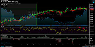 Poloniex Btc Nmc Chart Published On Coinigy Com On