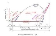 How to Calculate Thermal Efficiency of Rankine Cycle | by Ashwin ...