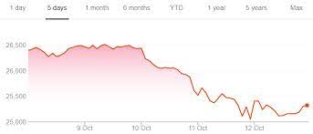 Market extra the key reasons behind the stock market's ugly october fall published: October Stock Market Correction 2018 Invest Travel Play
