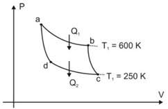 Maybe you would like to learn more about one of these? Soal Evaluasi Materi Termodinamika Mesin Carnot Fisika Ceria