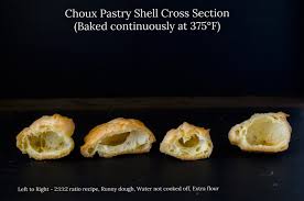Learn How To Make Perfect Choux Pastry Or Pate A Choux A Great Basic Troubleshooting Guide To Make Sure You Get Perfect Choux Pastry Pastry Pastry Recipes