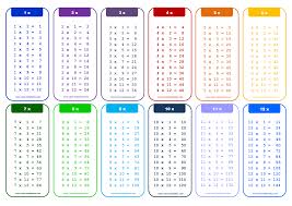 1 12 X Times Table Chart Templates At Allbusinesstemplates