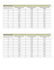 Mcat Practice Tests Conversion Chart Mcat Practice Test 3