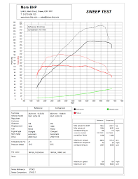 Vw scirocco 2 0 tsi rallysound pops and bangs. Ecu Remap For Seat Leon Fr 1 8 Tsi 180 Engine Remapping By More Bhp