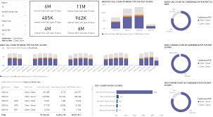 How microsoft teams calendars work. View Microsoft Teams Utilization In Power Bi Using Cqd Data Microsoft Teams Microsoft Docs