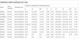 stainless steel welding wire china saky steel