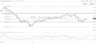 Image result for opec production