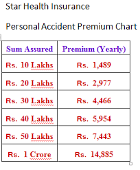 star health insurance personal accident policy rs 50