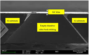 Micro-Scale Piezoelectric Energy Harvester Employing 3C-SiC and Si  Diaphragms Author Published Conference Title Version DOI Righ