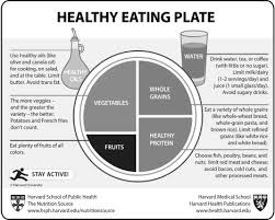 Image result for Nutrition Guidelines