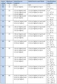 usa fencing classification chart pope greyhound fencing club