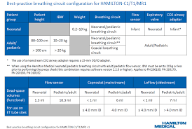 best practice breathing circuit configuration for transport