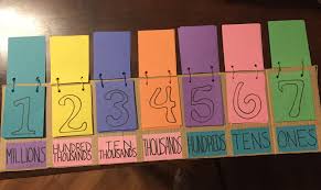 Home Made Place Value Flip Chart For Math Math Place