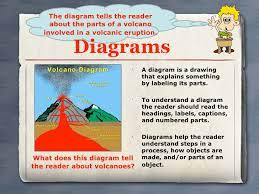Reading you have just done. Text Features Presentation