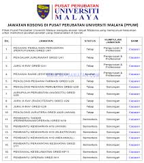 View the location map of university malaya medical centre in kuala lumpur, malaysia. Jawatan Kosong Di Pusat Perubatan Universiti Malaya Ppum Appjawatan Malaysia