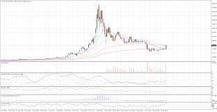 Cambio bitcoin dollaro, analisi al 21 febbraio 2019 no sl or tp to worry about. Cambio Bitcoin Dollaro Analisi Al 08 Aprile 2019 Cambio Bitcoin Dollaro