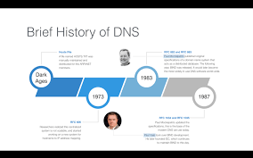 Infoblox Dns Security Resource Center