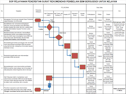 We did not find results for: Upt Pelayanan Perikanan Dinas Perikanan