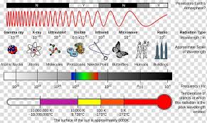 Light Electromagnetic Spectrum Electromagnetic Radiation