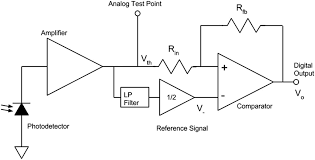 A photodiode is a pn junction or pin structure. Response Time Characteristics Of The Fast 2d Optical Array Probe Detector Board In Journal Of Atmospheric And Oceanic Technology Volume 33 Issue 12 2016
