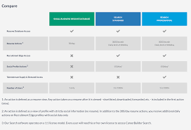 resume : excelent hire resume builder