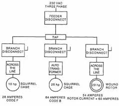 Three Phase Motor Installations