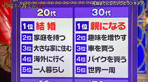 死ぬ まで に したい こと 20 代