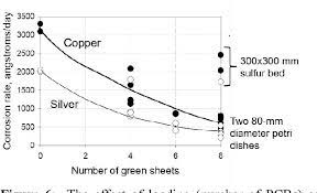We did not find results for: A Flowers Of Sulfur Corrosion Chamber For Testing Electronic Hardware Semantic Scholar
